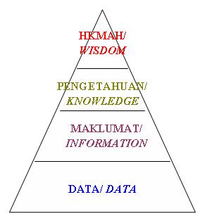 pyramidknowledge